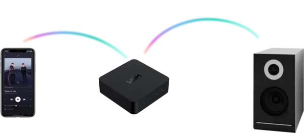 WIIM MINI - Image 5