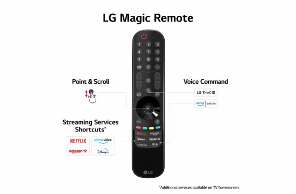 LG OLED G Series 45LW "55-97" 2024 TV Model - Image 6