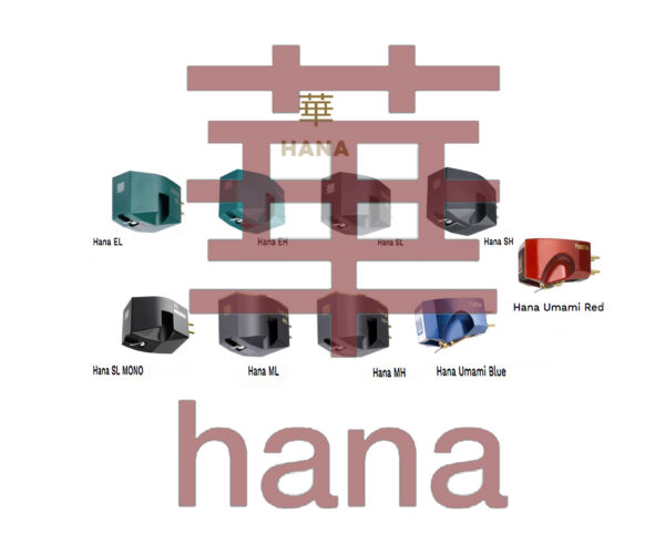 Hana Moving Coil Cartridges