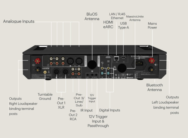 Caspian 4G Streaming Amplifier - Image 4